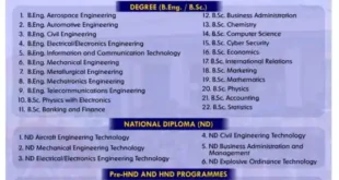 AFIT Undergraduate and ND Programmes