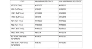 Just in : Kwara State Poly Ilorin New School Fees